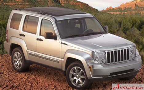 Jeep Liberty II - Τεχνικά Χαρακτηριστικά, Κατανάλωση καυσίμου, Διαστάσεις