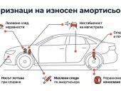 смяна амортисьори
