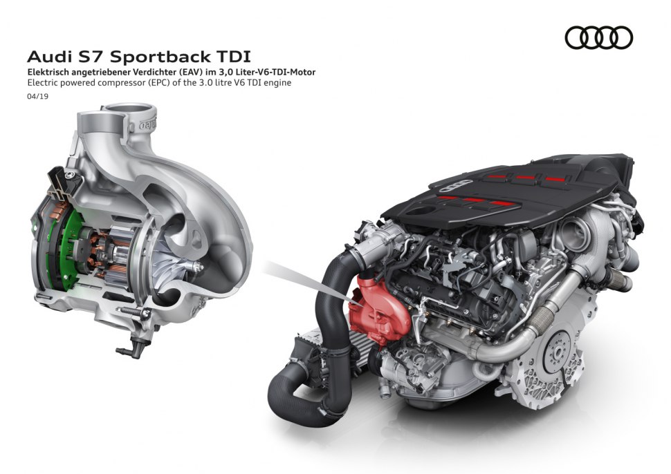 Audi-S6-S7-TDI-2019 powertrain