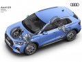 Audi Q3 (F3) - Tekniske data, Forbruk, Dimensjoner
