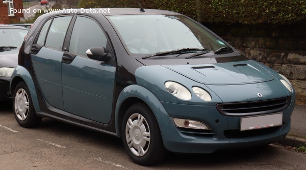 2004 Smart Forfour (W454) - Фото 1